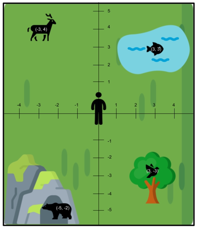 Reinforcement Learning Map